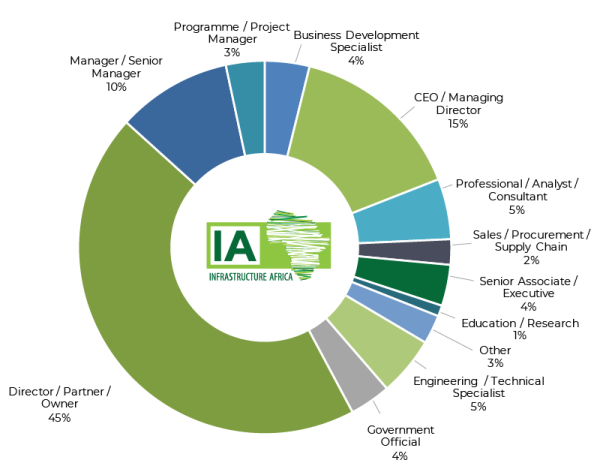 infrastructure-africa-2024-just-around-the-corner