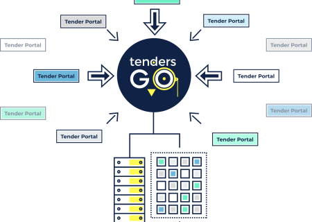 Latest Global Tenders