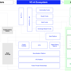 vcaecosystem